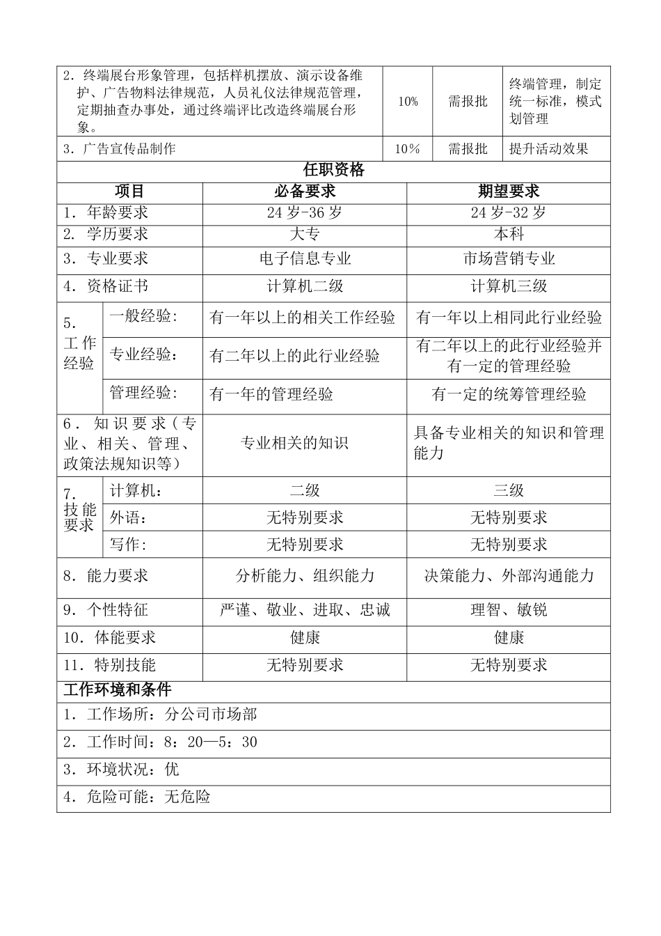 职位说明书(策划主管)_第2页