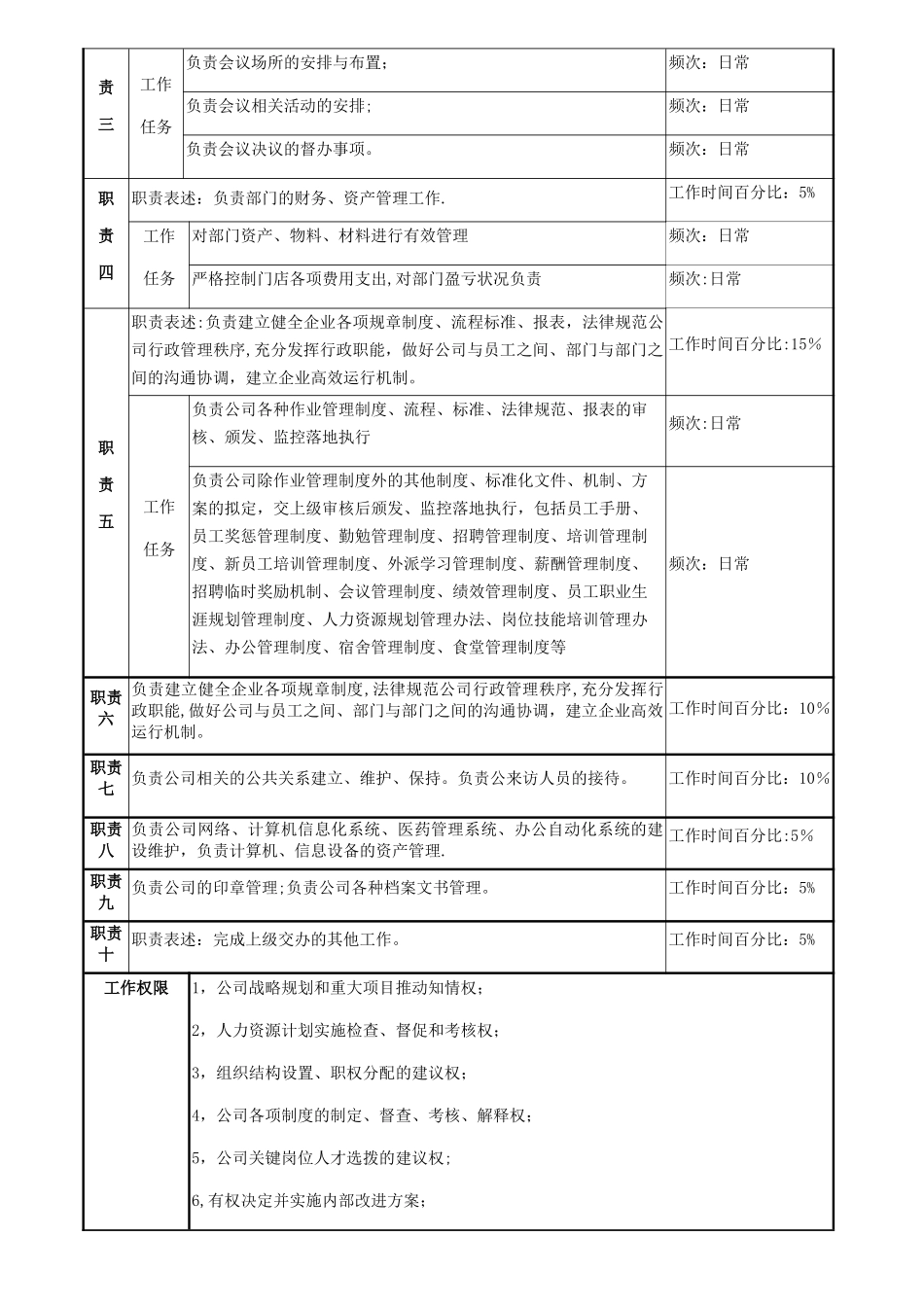 职位说明书(综合)_第2页