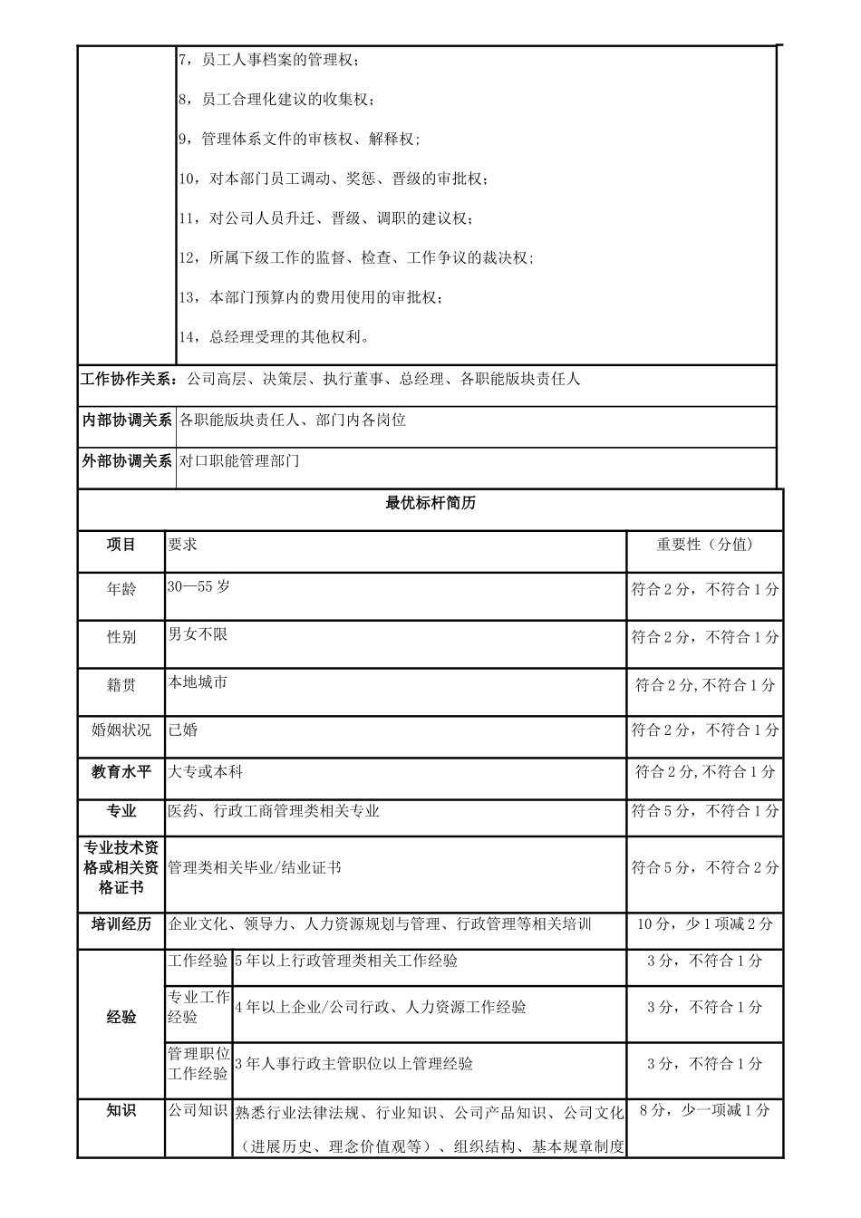 职位说明书(综合)_第3页