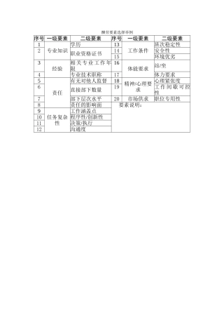 职位薪酬设计要素计点法举例