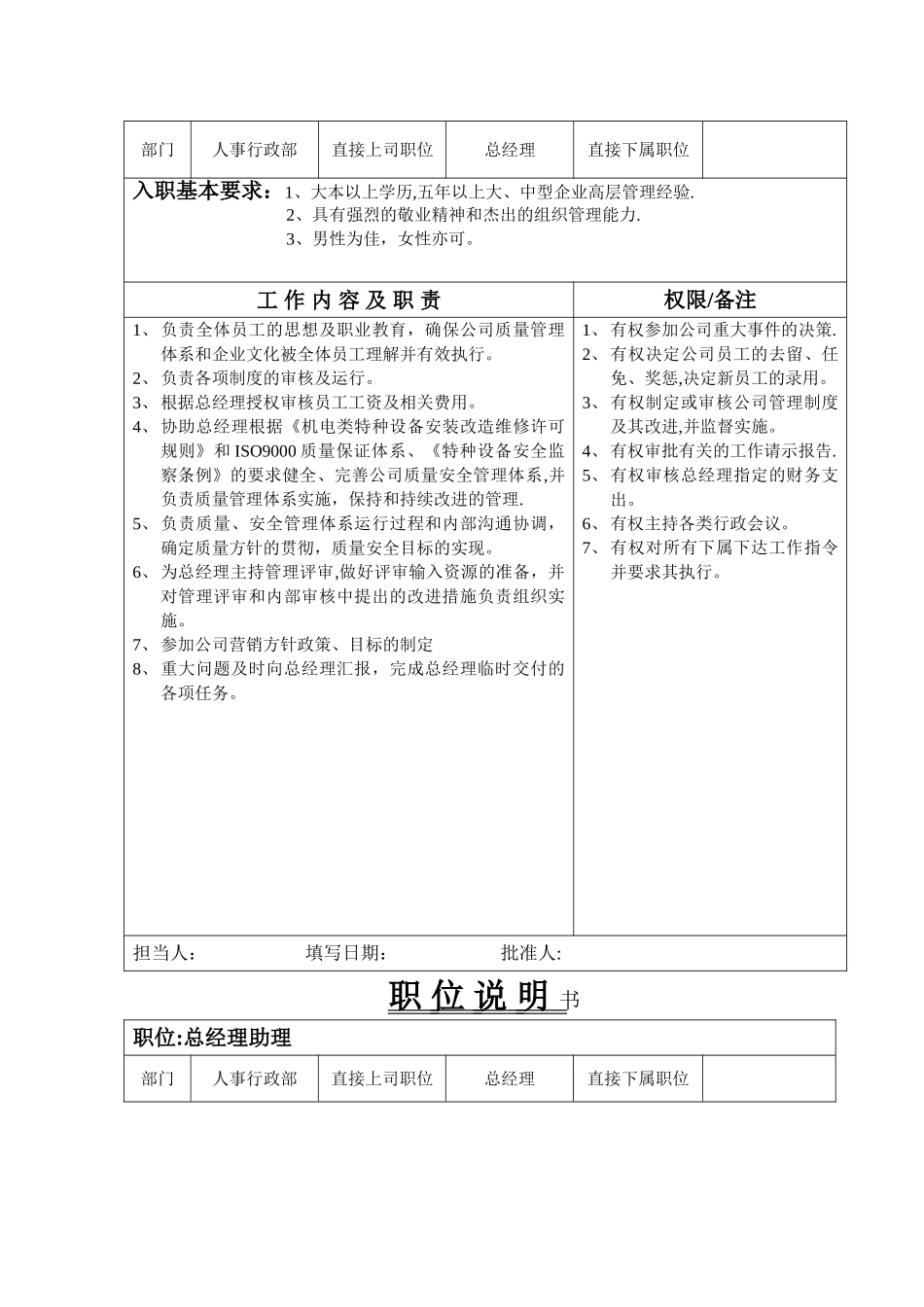 职位说明书(草稿)_第2页