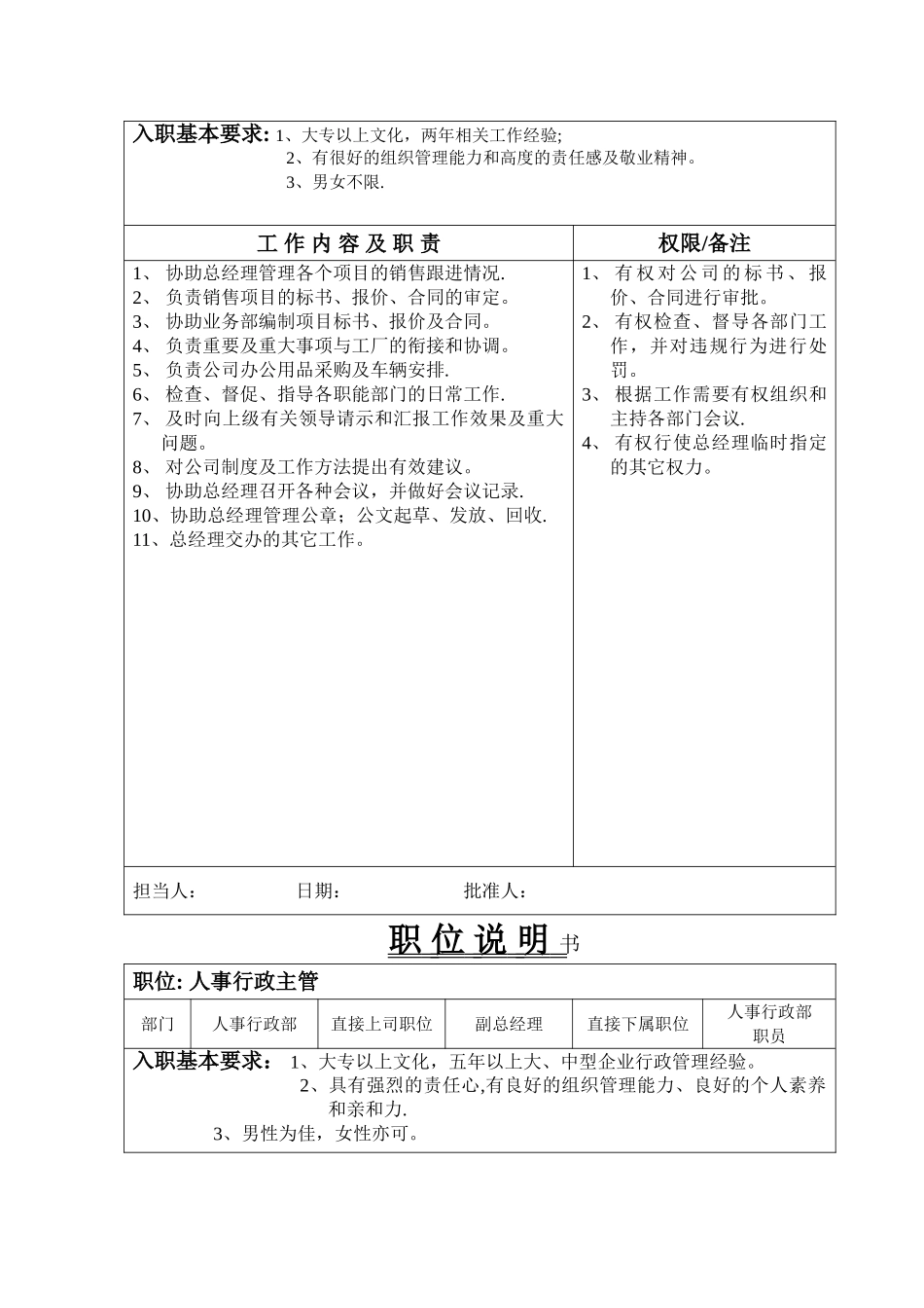 职位说明书(草稿)_第3页