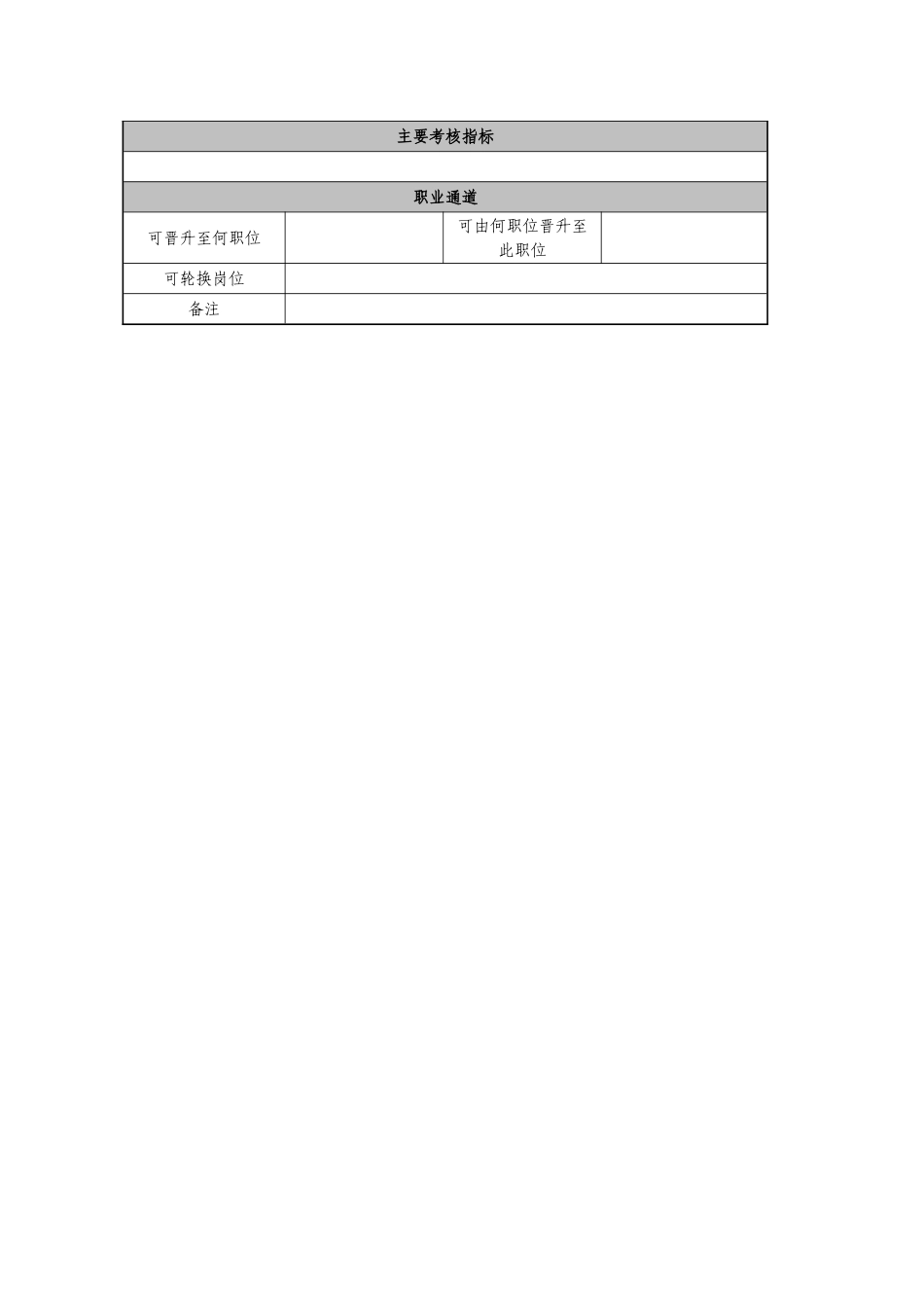 职位说明书(区域技术主管)_第3页
