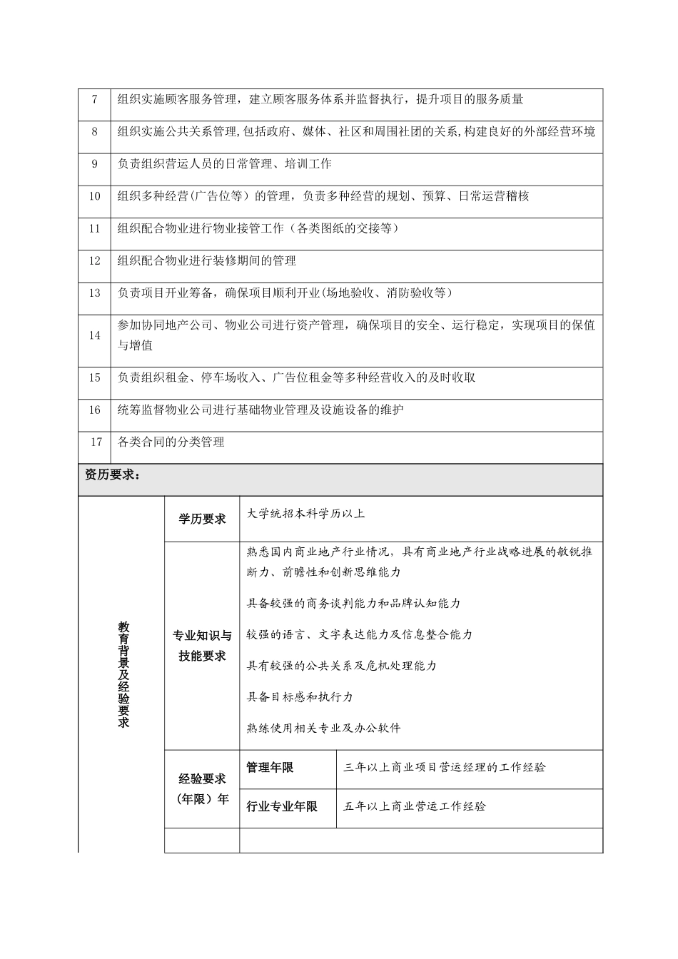 职位说明书(营运经理)_第2页