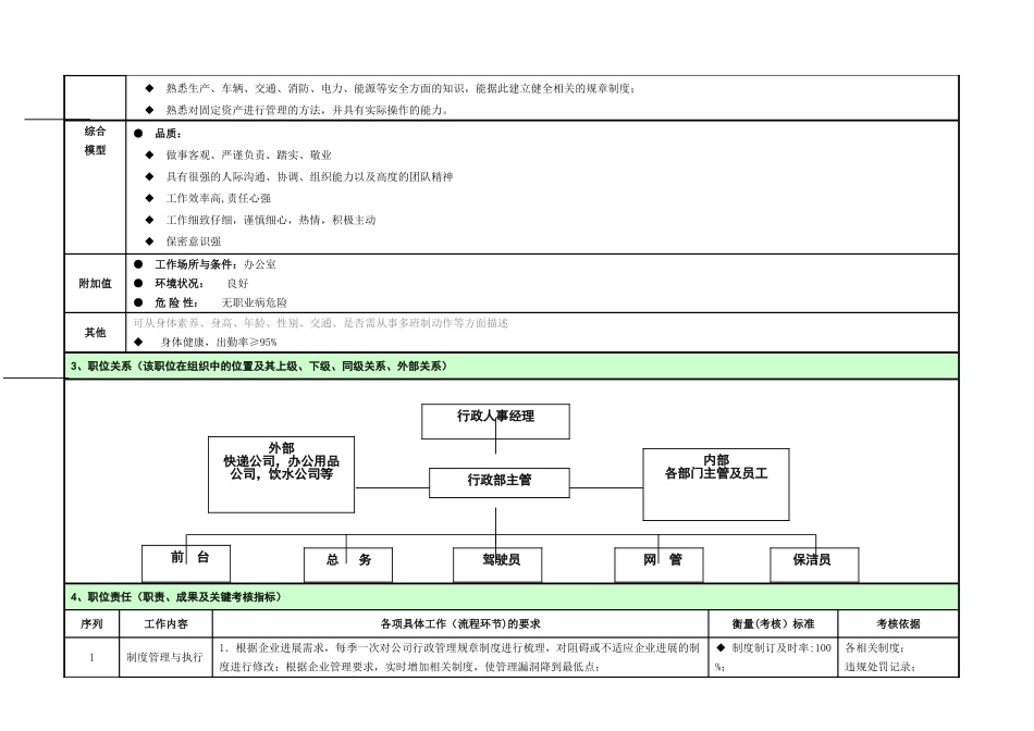 职位说明书(行政部经理)_第2页