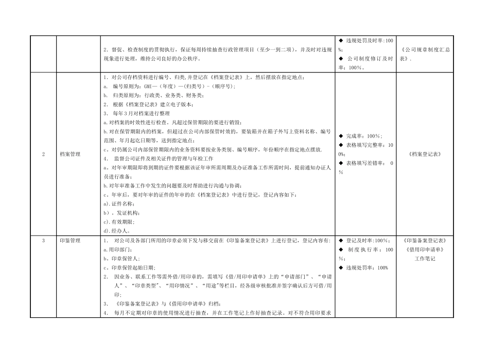 职位说明书(行政部经理)_第3页