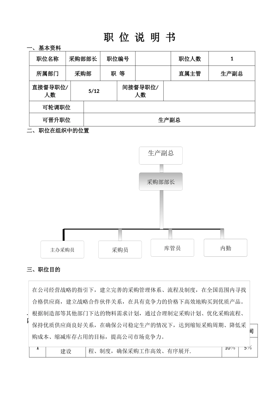 职位说明书(采购部长)_第1页