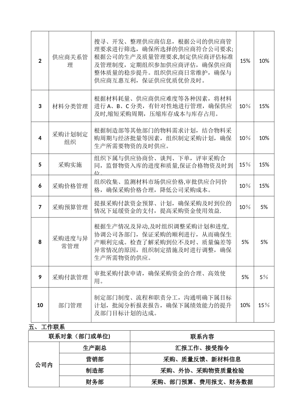 职位说明书(采购部长)_第2页
