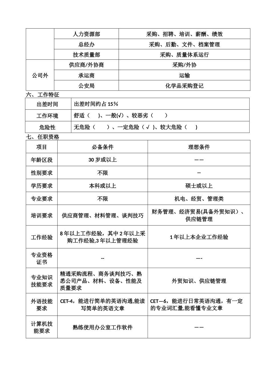 职位说明书(采购部长)_第3页