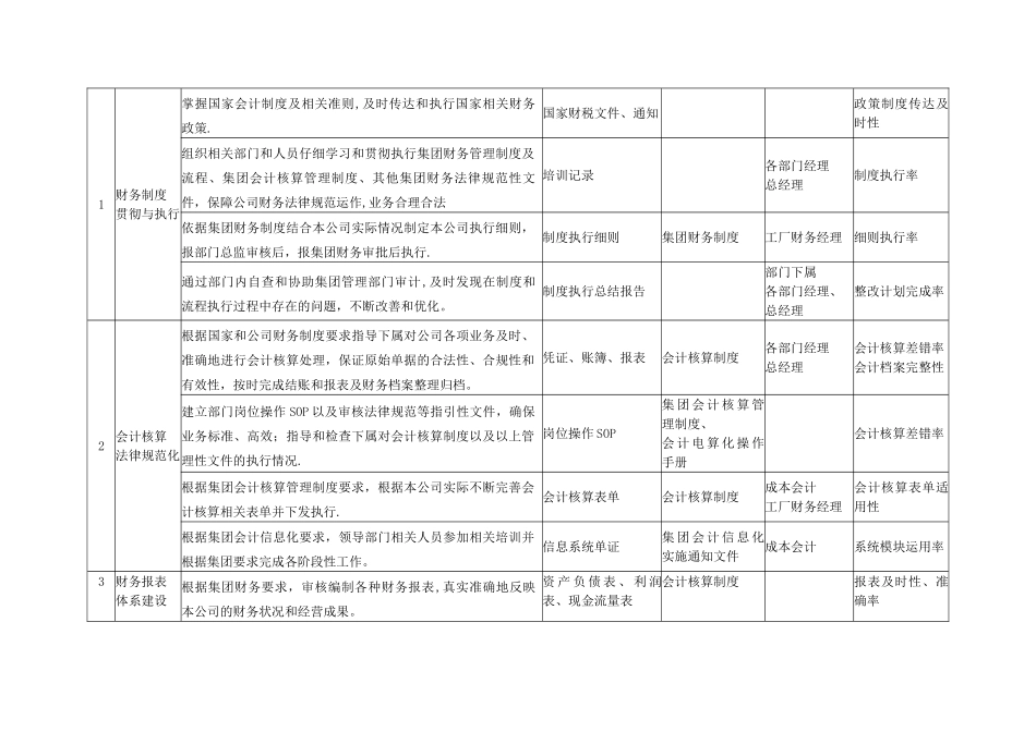 职位说明书--财务部经理_第2页