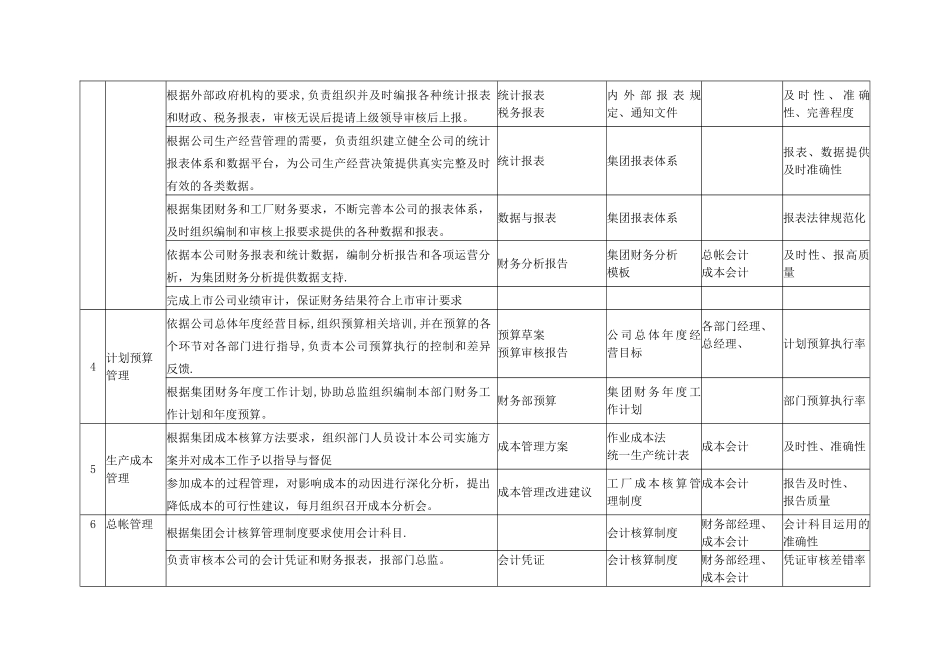 职位说明书--财务部经理_第3页