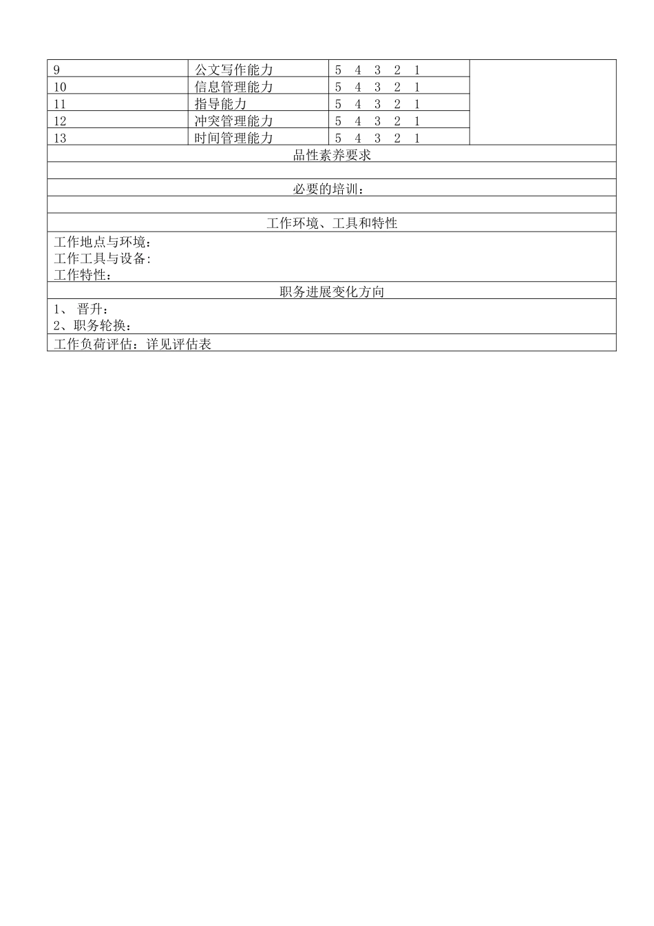职位说明书(范本)_第2页