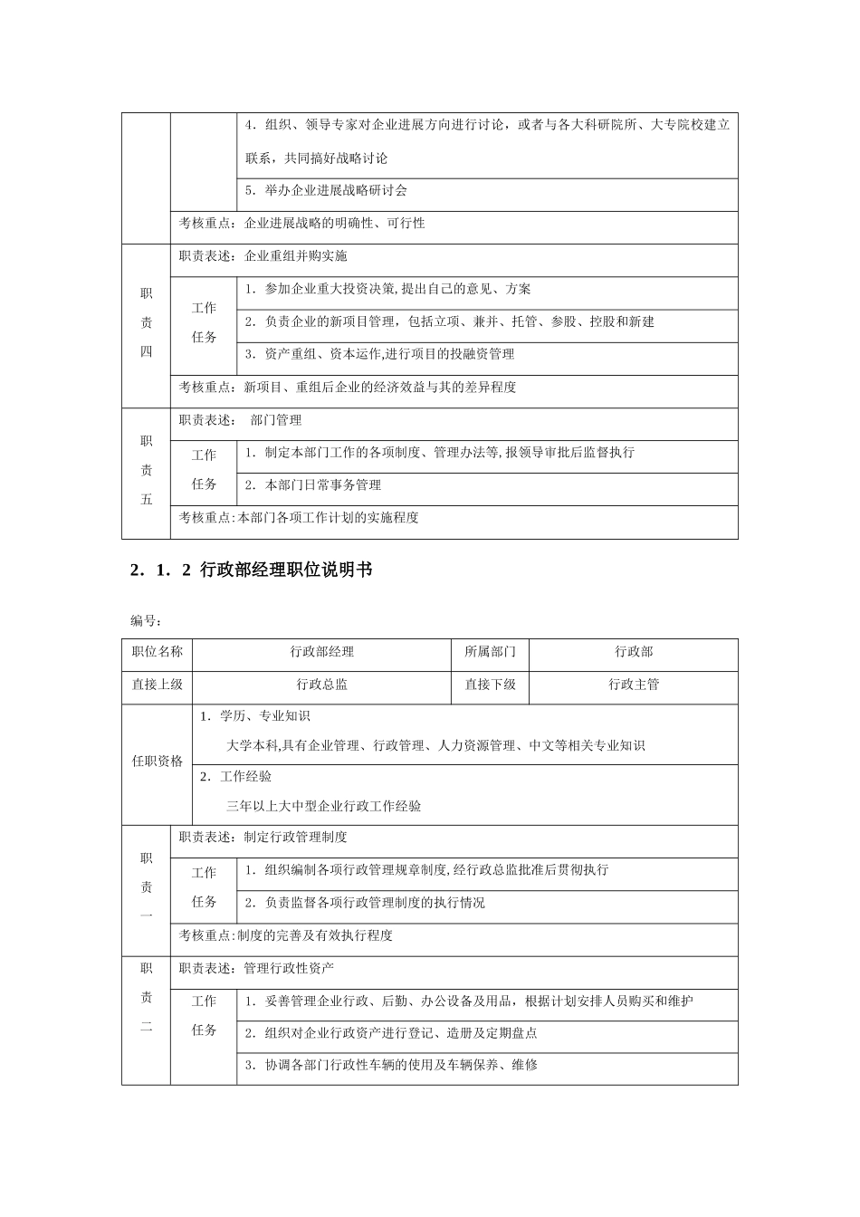 职位说明书--实用精品范本_第3页