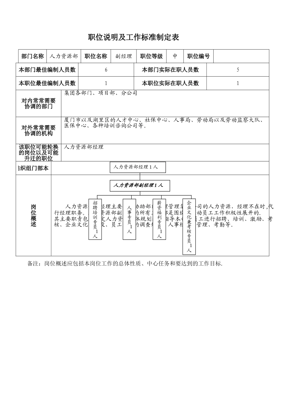 职位说明书-人力资源部副经理_第1页