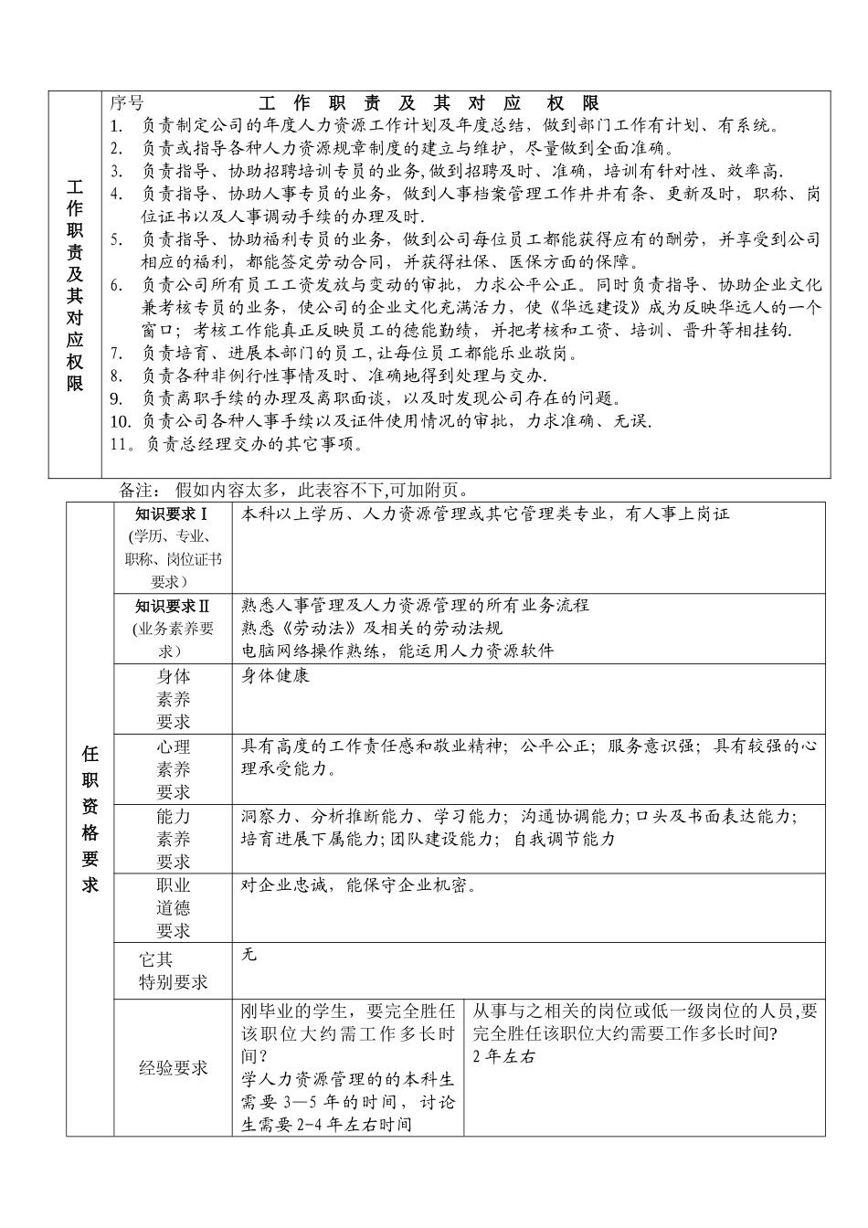 职位说明书-人力资源部副经理_第2页