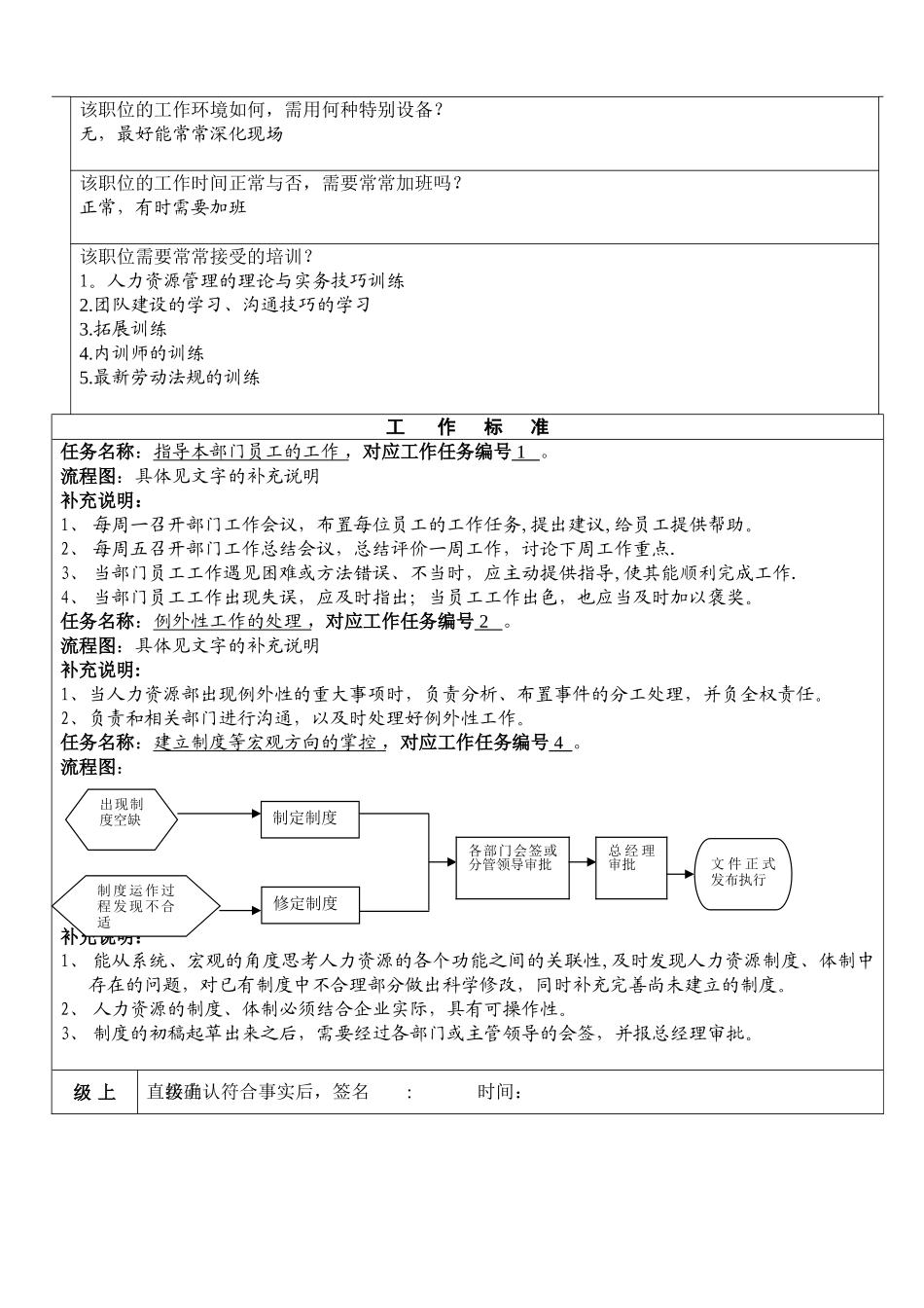 职位说明书-人力资源部副经理_第3页