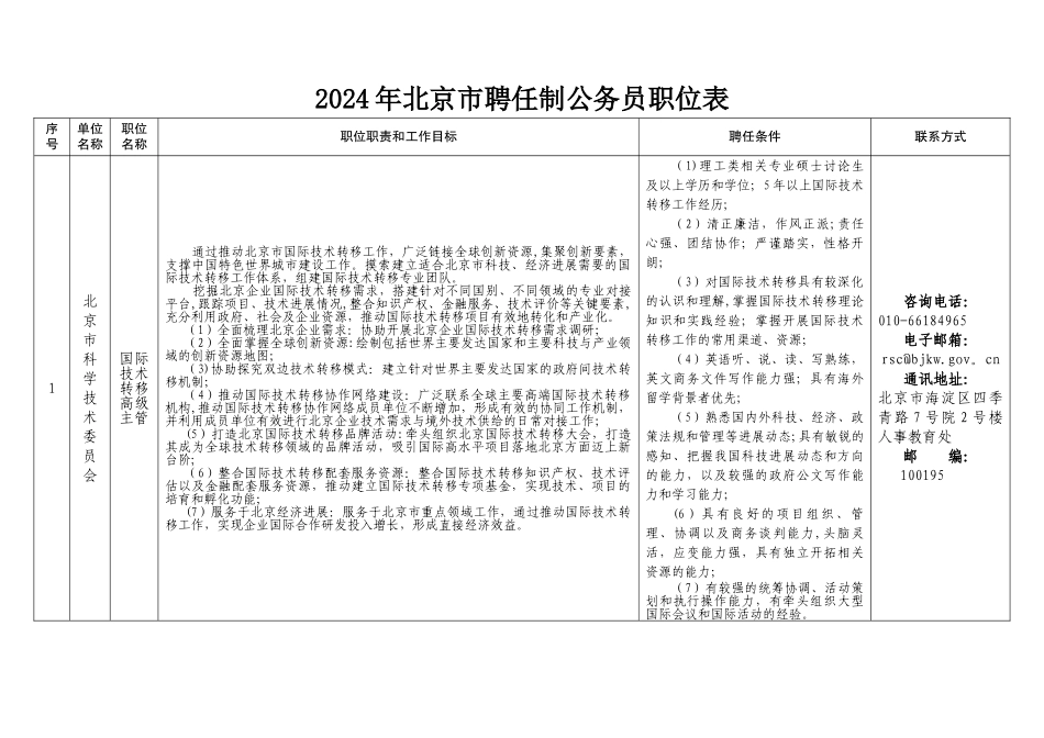 职位说明书-北京人力资源和社会保障局_第1页