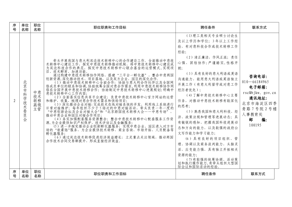 职位说明书-北京人力资源和社会保障局_第2页