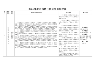 职位说明书-北京人力资源和社会保障局