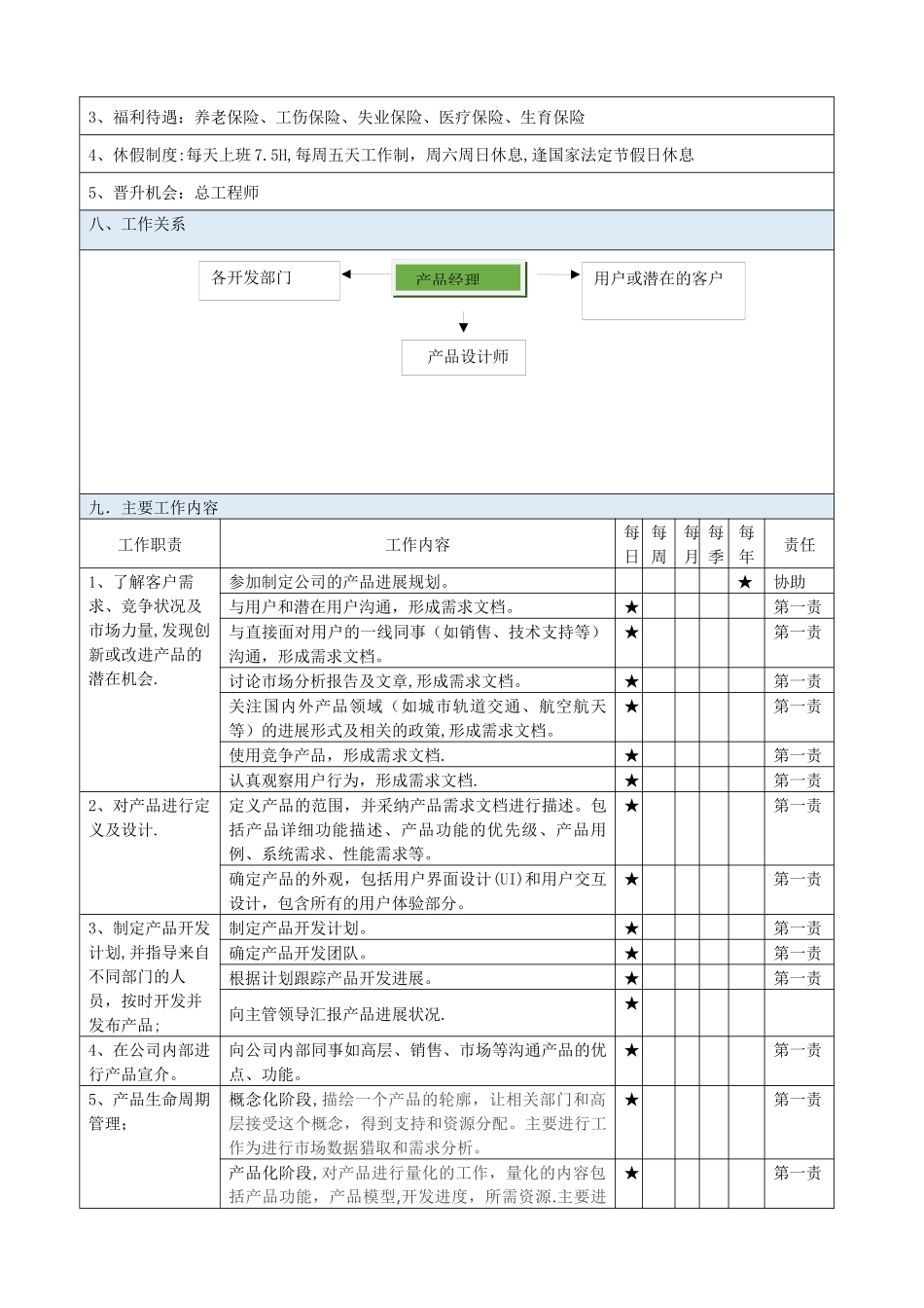 职位说明书-产品经理_第2页