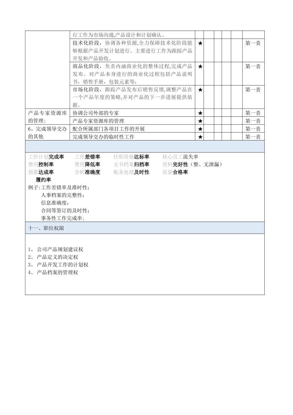 职位说明书-产品经理_第3页