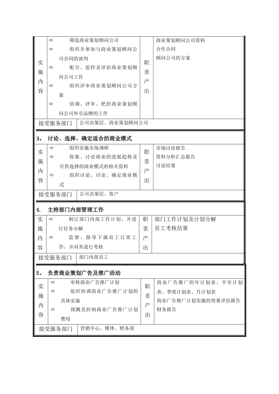 职位说明书-商业部_第3页