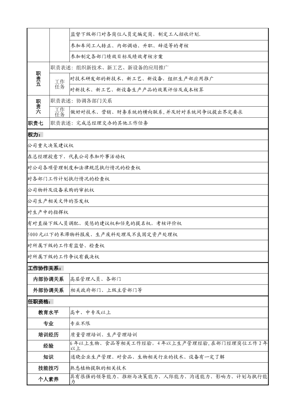 职位说明书--生产总监_第2页