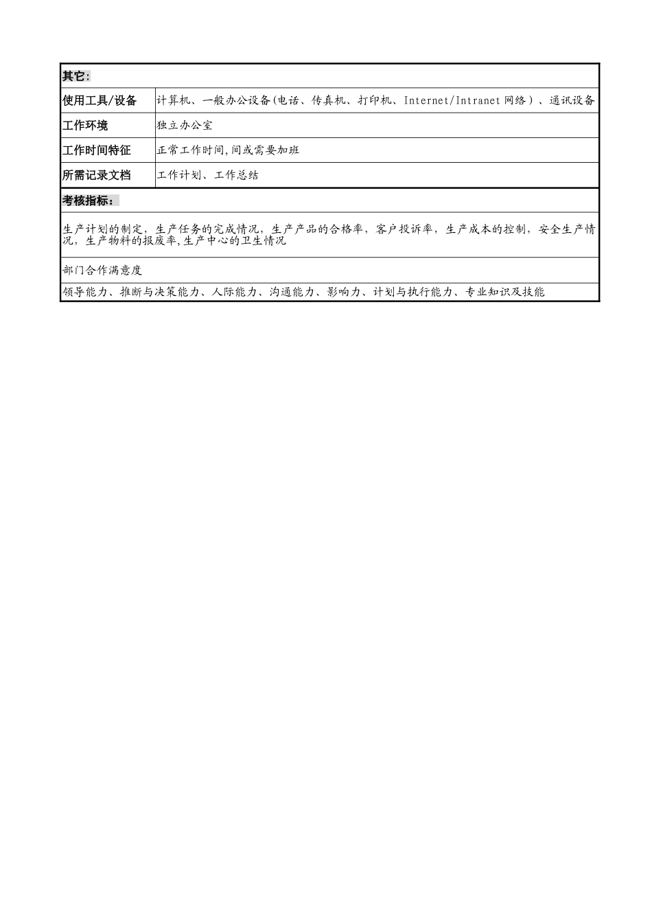 职位说明书--生产总监_第3页