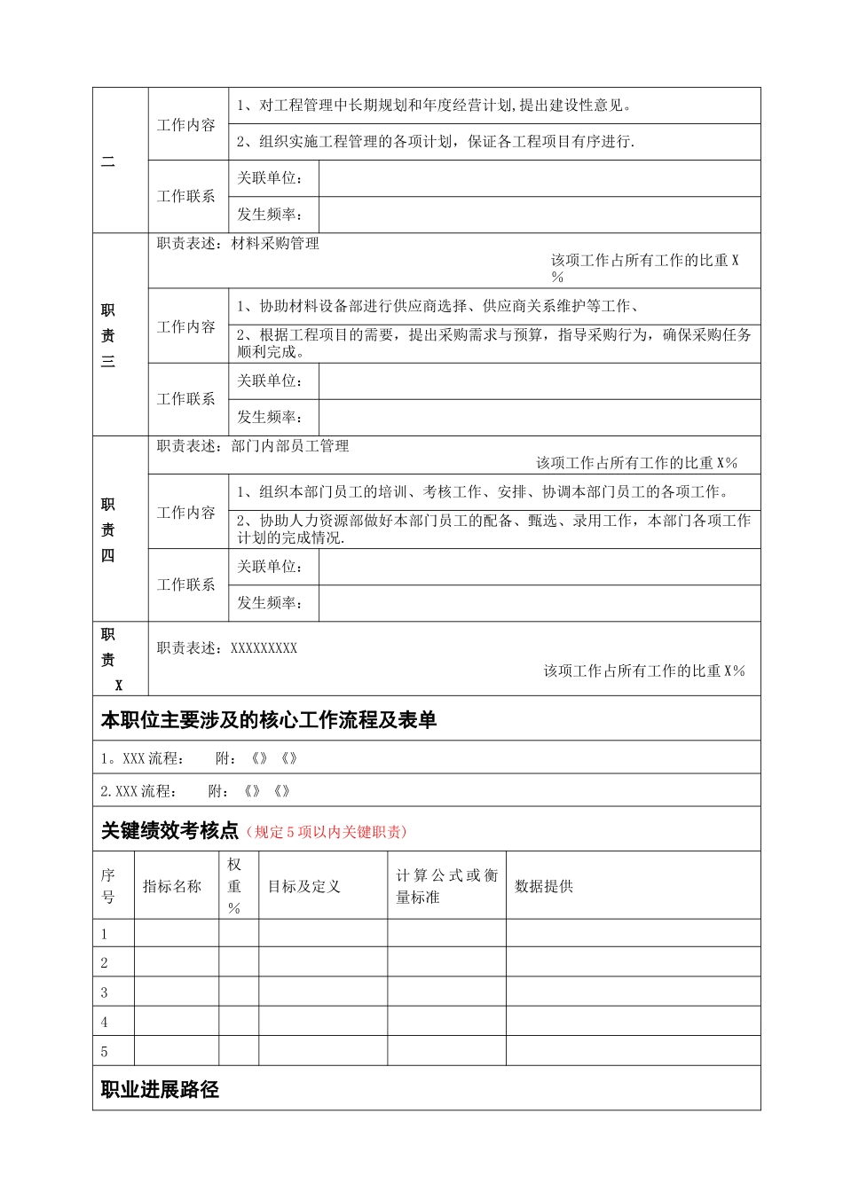 职位说明书-检验员_第2页