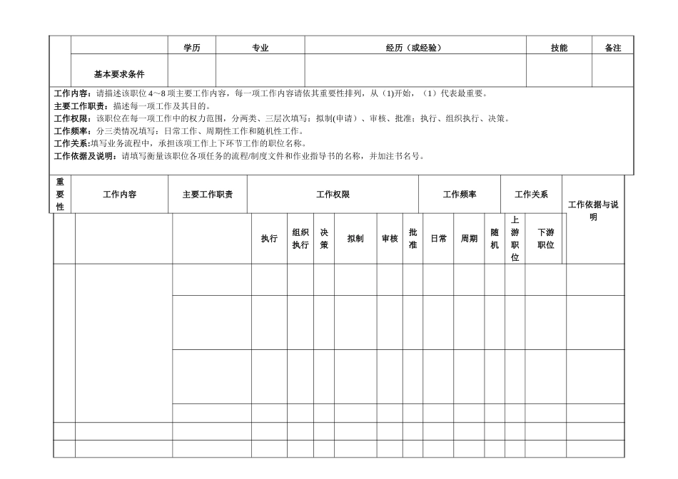 职位说明书-模板_第3页