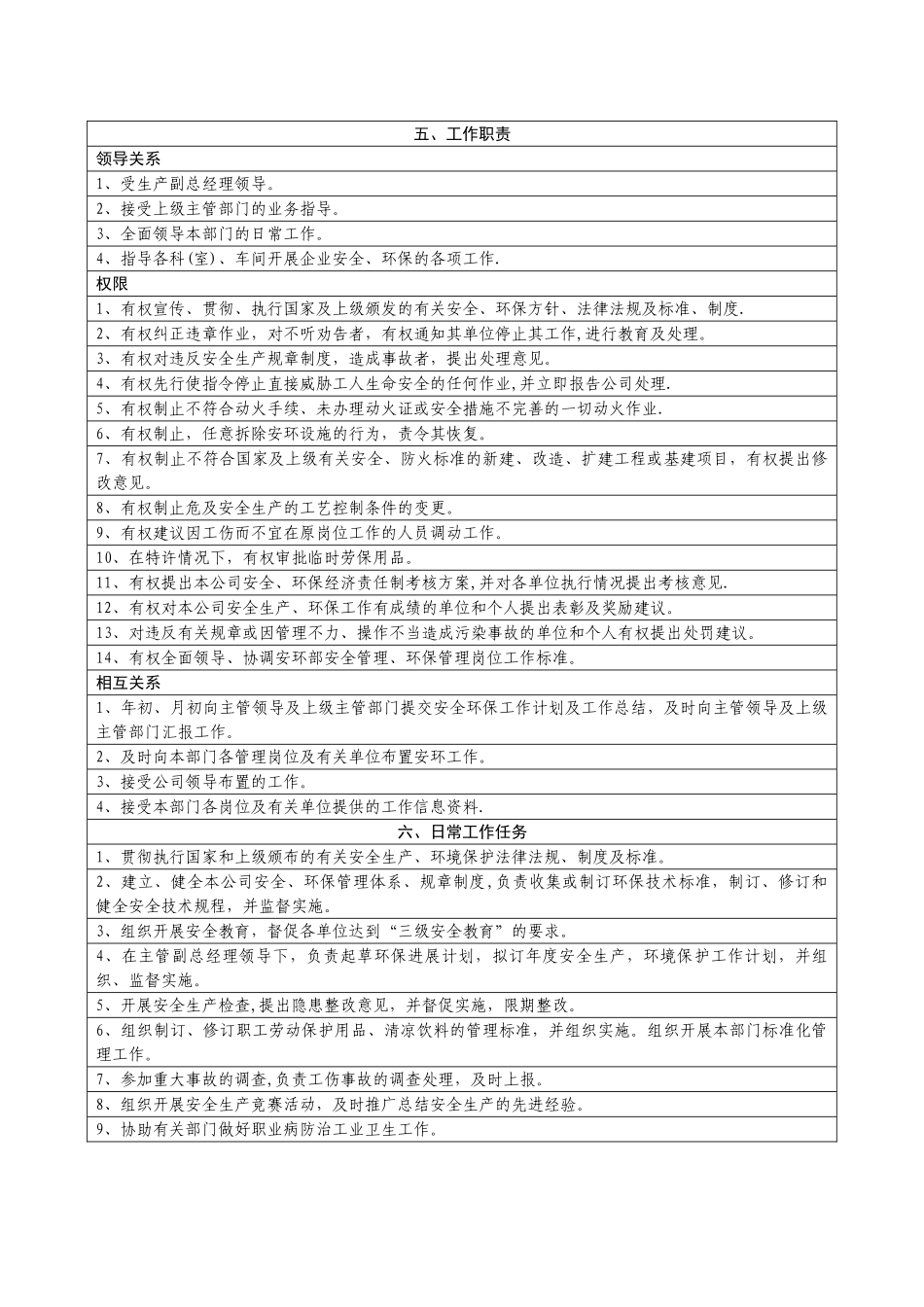 职位说明书-安环部经理_第2页