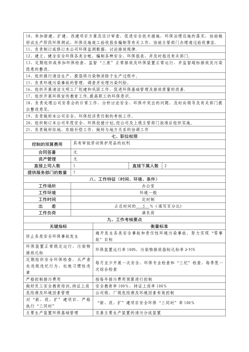 职位说明书-安环部经理_第3页