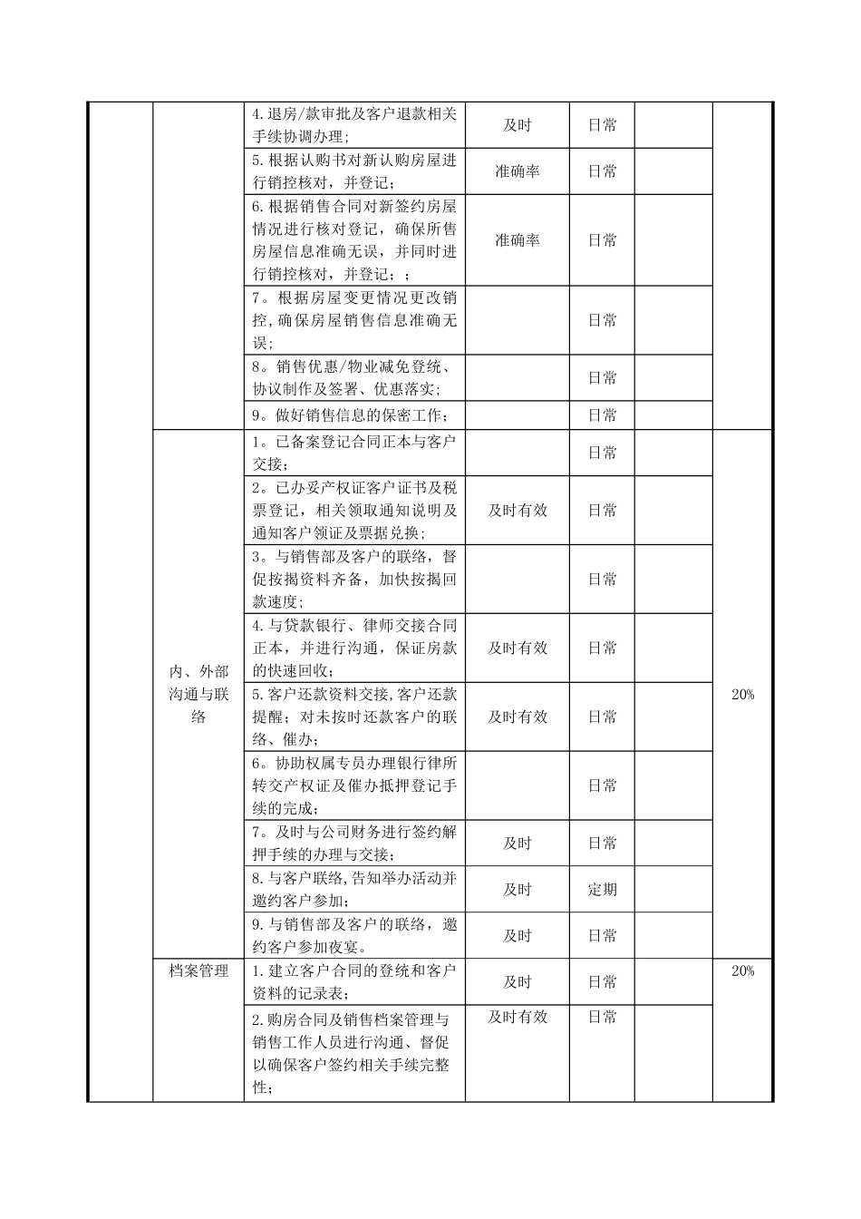 职位说明书-当代红华-客户服务主管_第2页