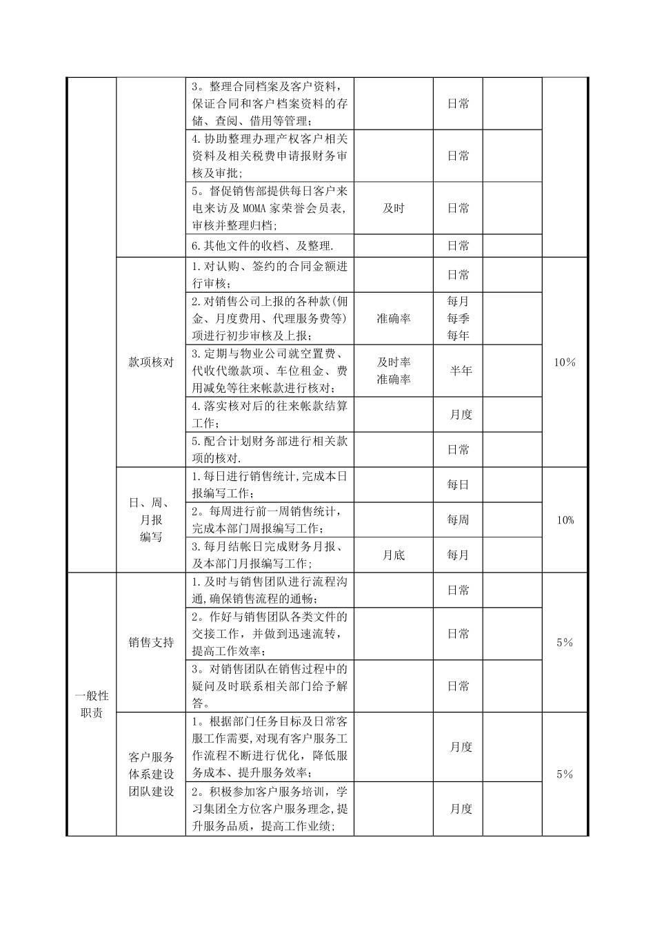 职位说明书-当代红华-客户服务主管_第3页
