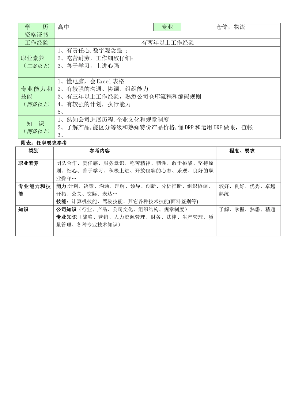 职位说明书-特价仓主管_第2页