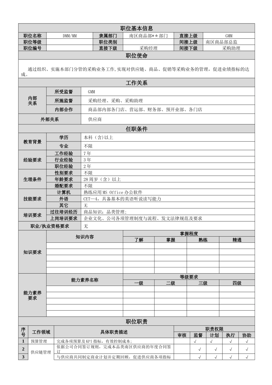 职位说明书-DMM和MM_第1页