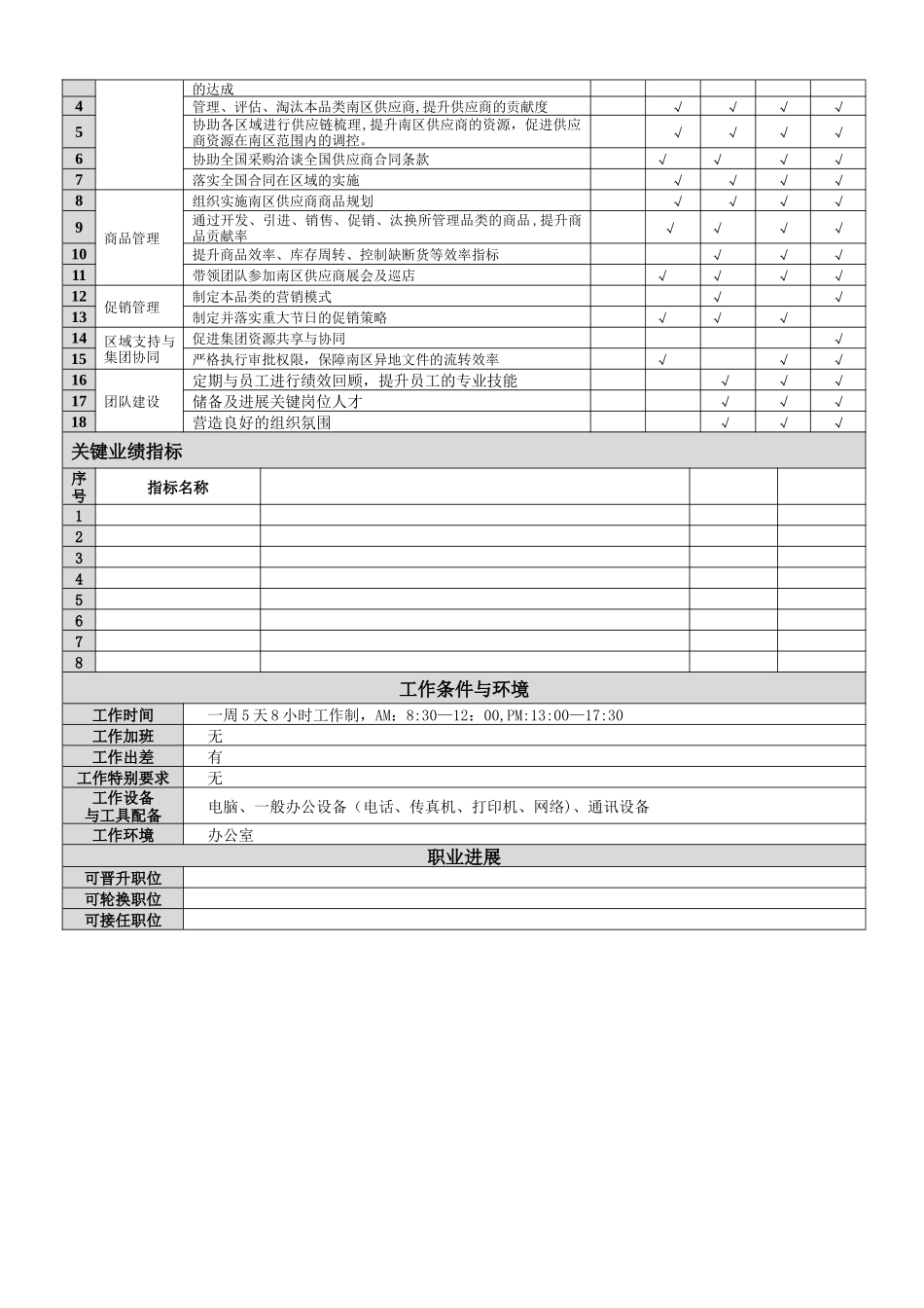 职位说明书-DMM和MM_第2页