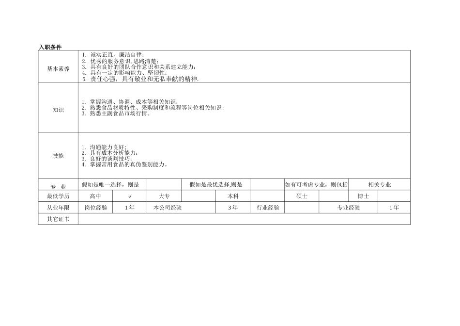 职位说明书--采购主管_第2页