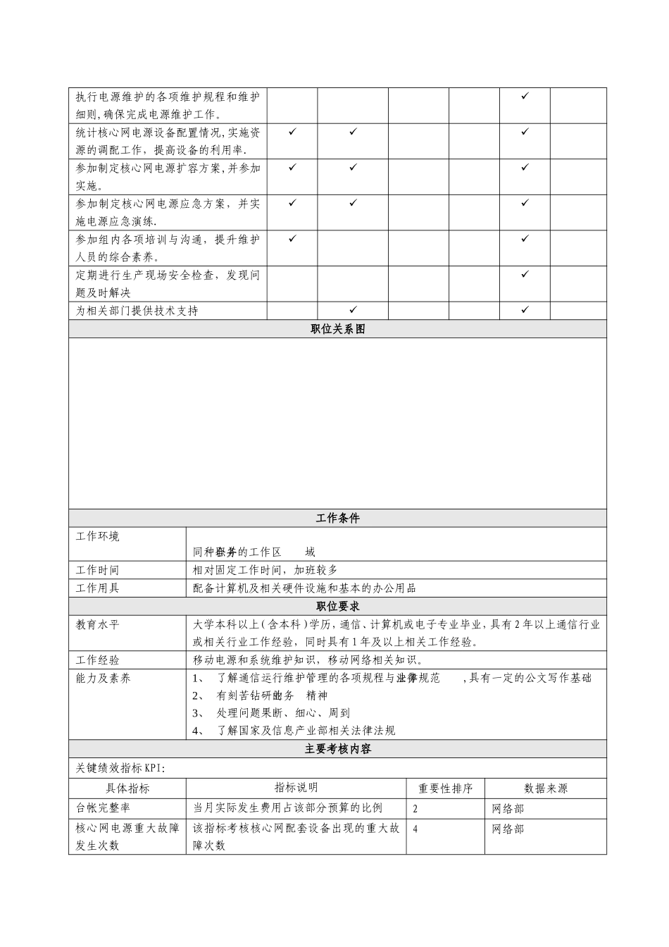 职位说明书-电源维护助理-_第2页