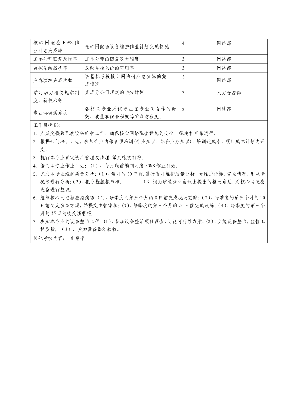 职位说明书-电源维护助理-_第3页