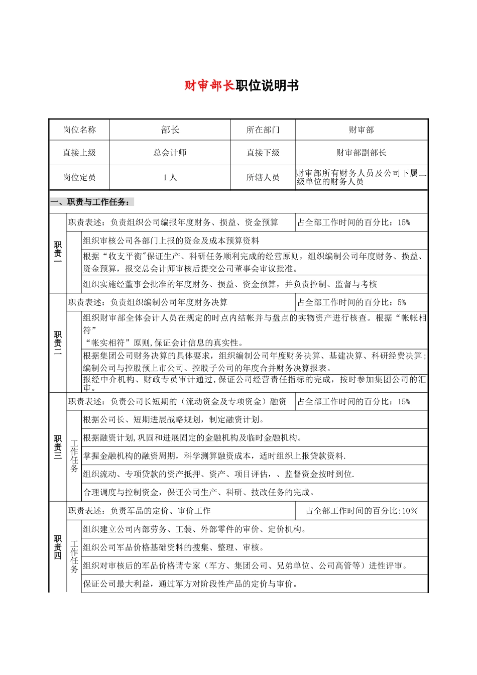 职位说明书-财审部部长_第1页