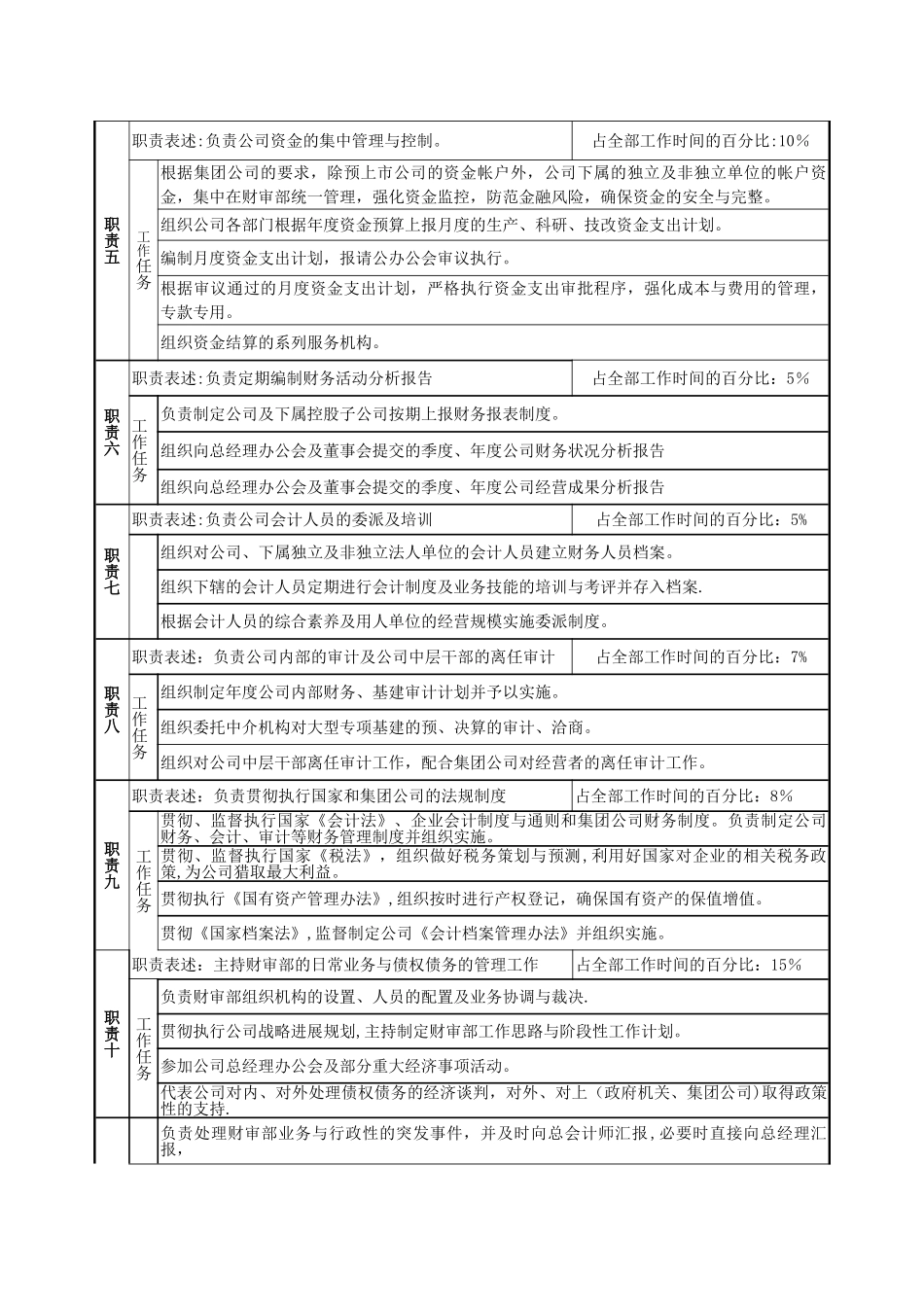 职位说明书-财审部部长_第2页