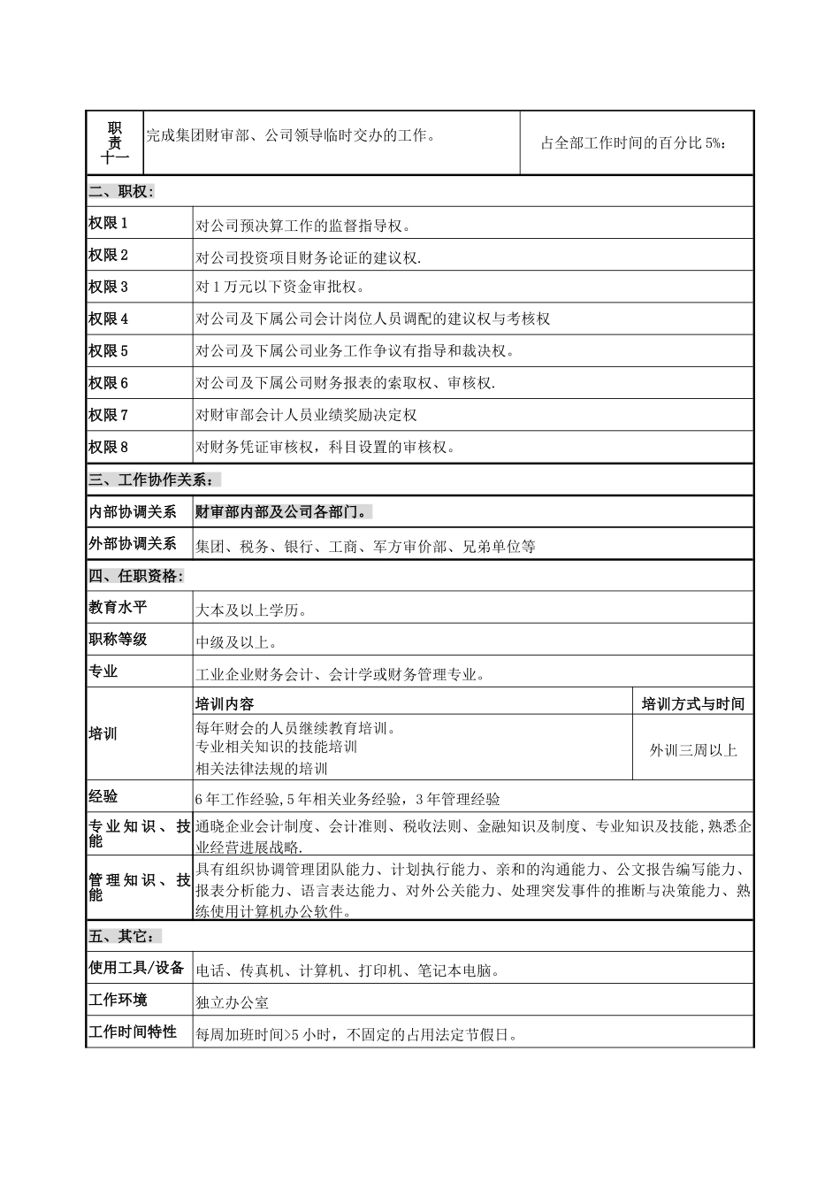 职位说明书-财审部部长_第3页