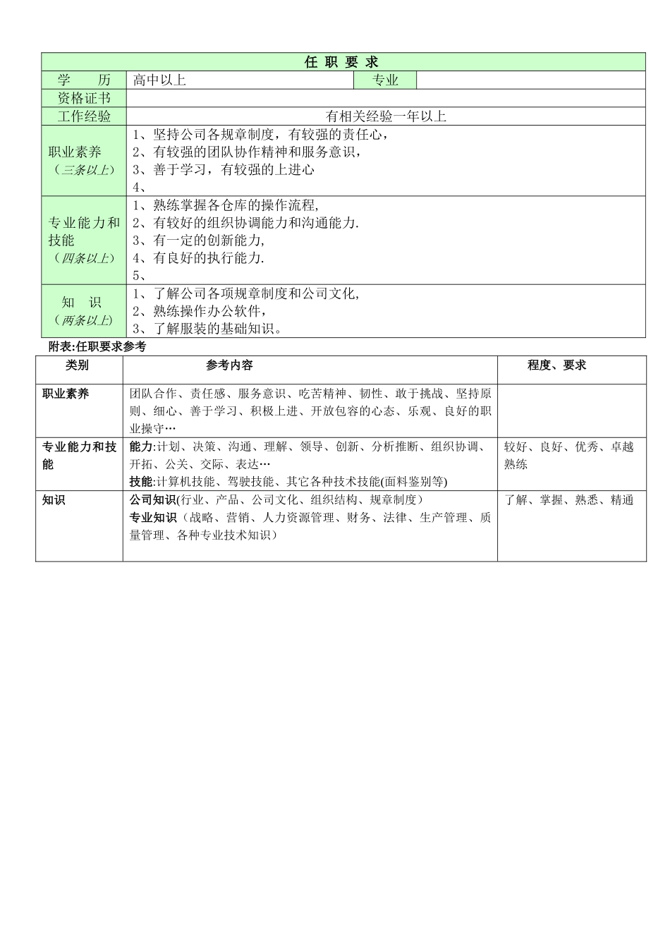 职位说明书-直营仓主管_第2页