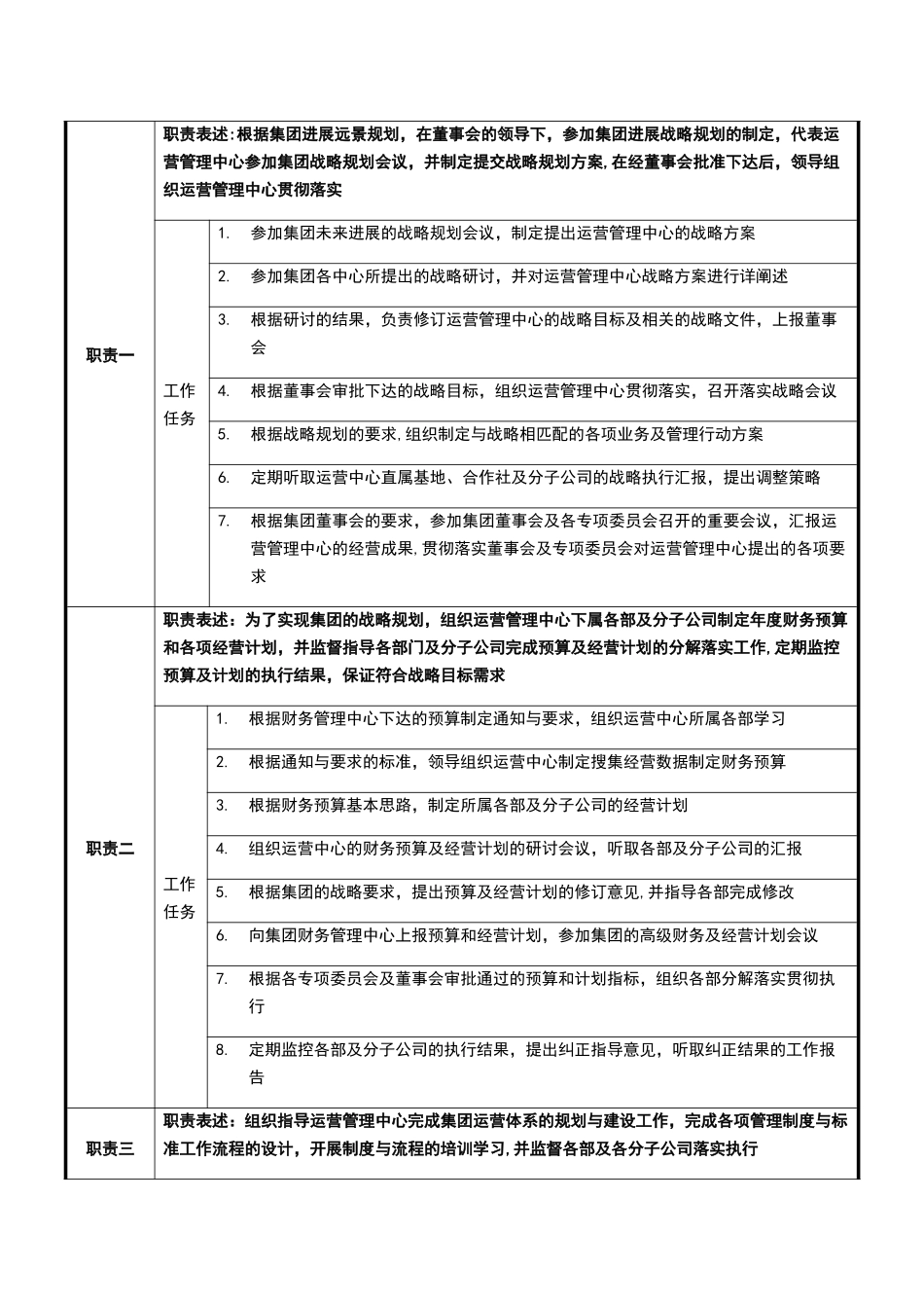 职位说明书-运营管理中心-养殖基地_第3页