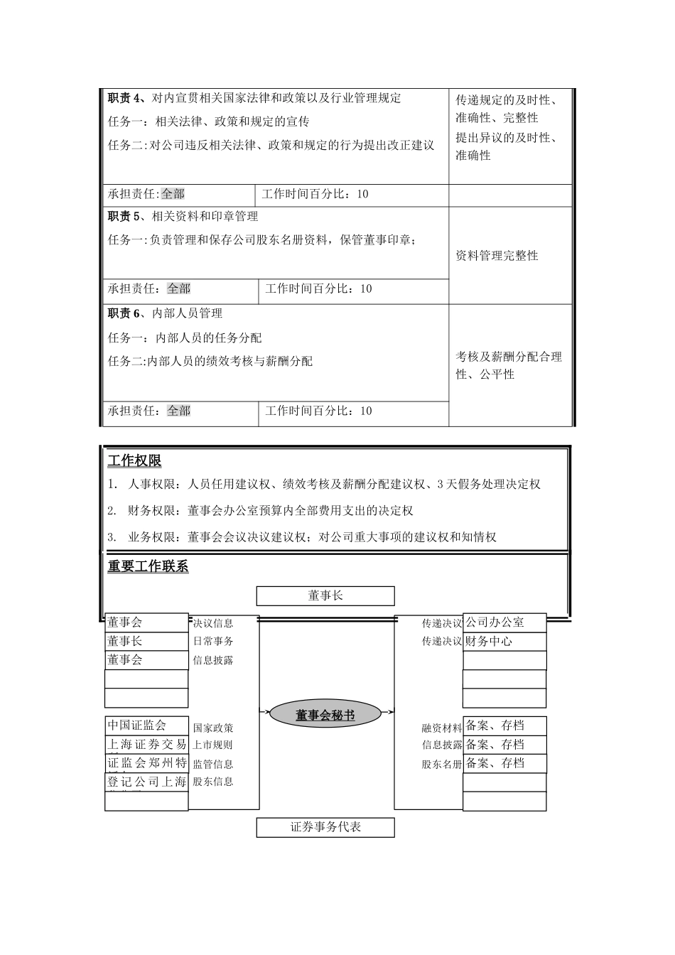 职位说明书—董事会秘书_第2页