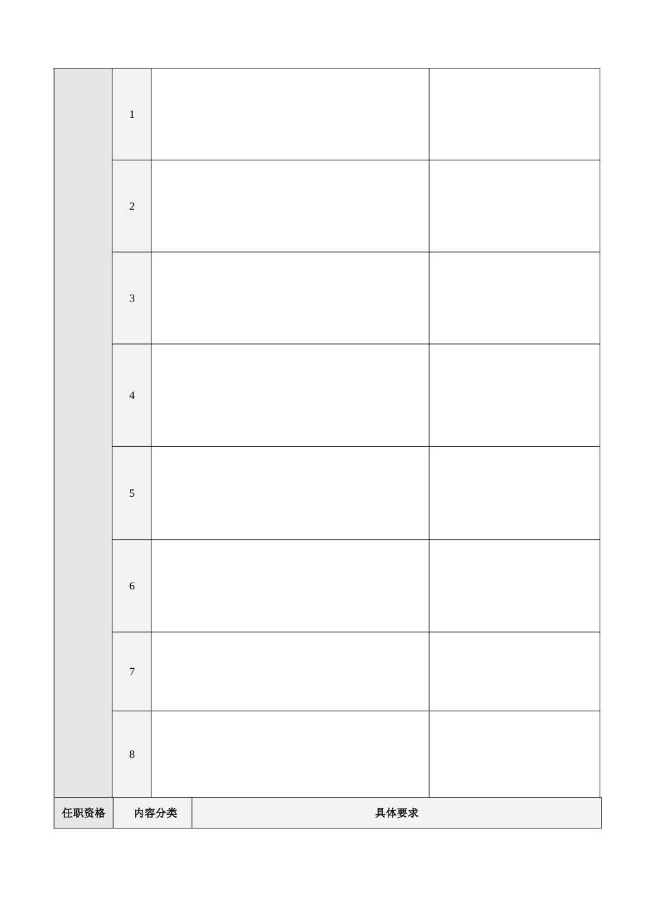 职位说明书格式_第2页