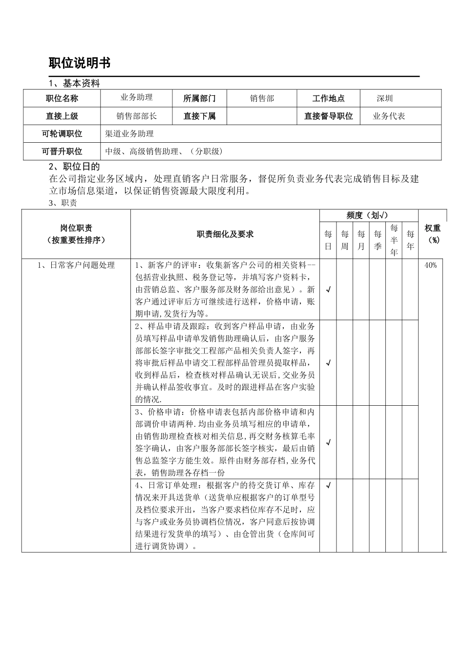职位说明书模板-业务助理_第1页