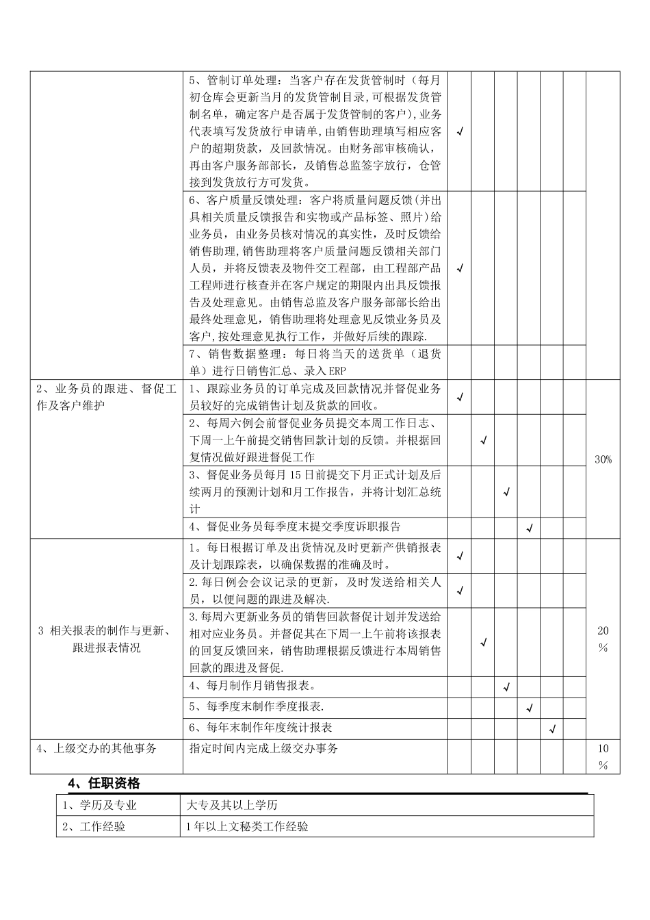 职位说明书模板-业务助理_第2页