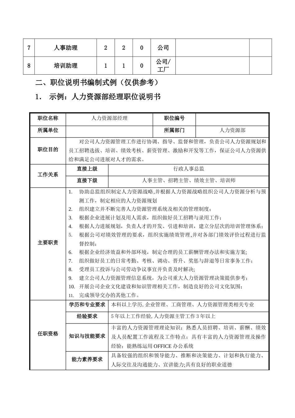职位说明书模板(人力资源)_第2页